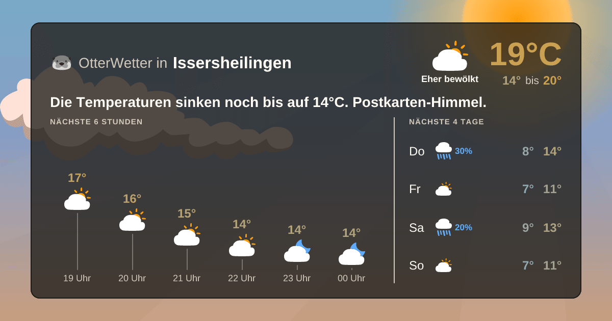 Wetter-Widget-Vorschau mit Vorhersagedaten für Issersheilingen