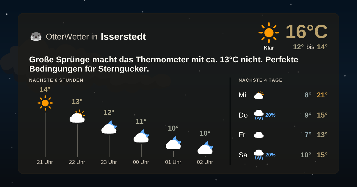 OtterWetter-Widget Isserstedt