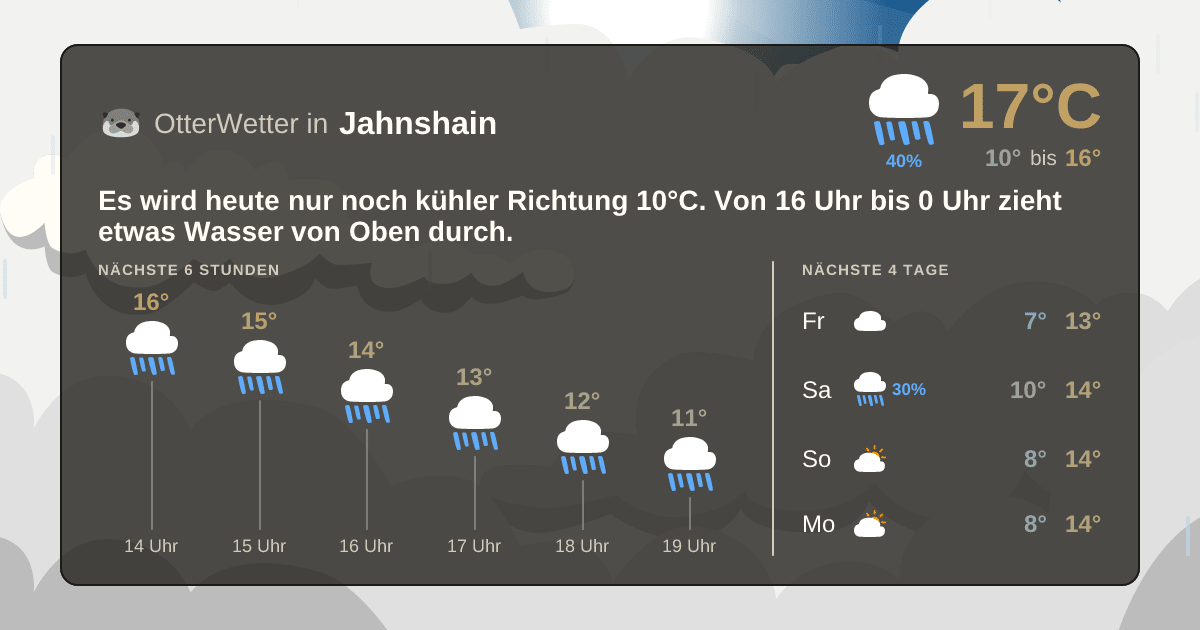 Wetter-Widget-Vorschau mit Vorhersagedaten für Jahnshain
