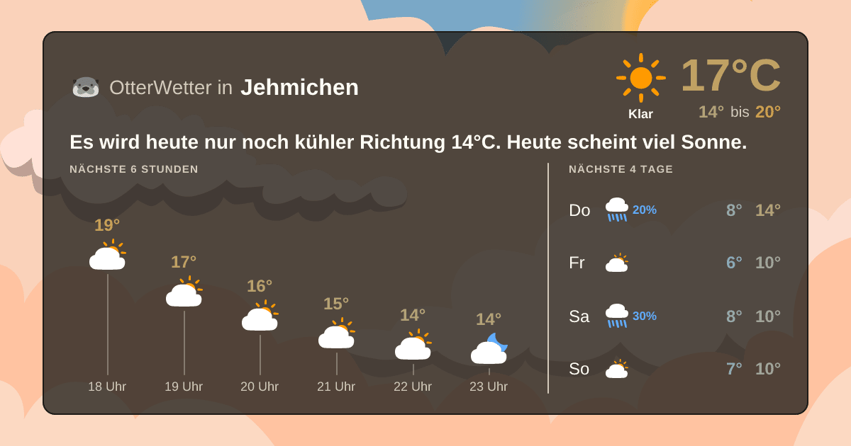 Widget-Vorschau für Jehmichen Wetter-Widget-Vorschau mit Vorhersagedaten für Jehmichen