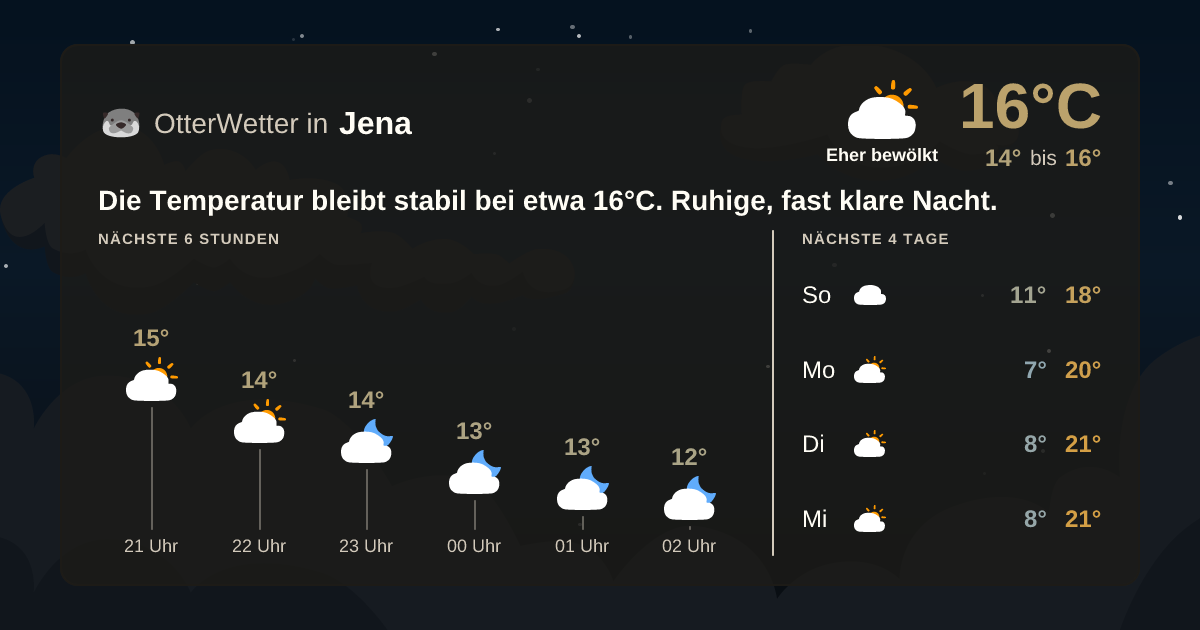 OtterWetter-Widget Jena