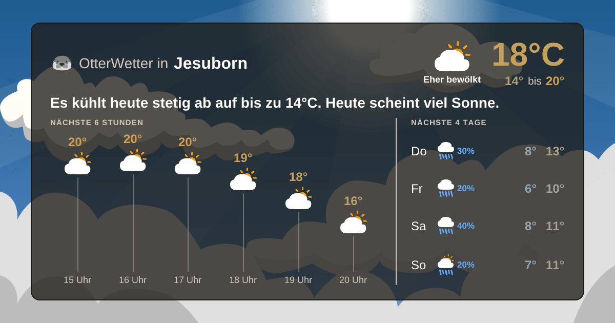 OtterWetter-Widget Jesuborn