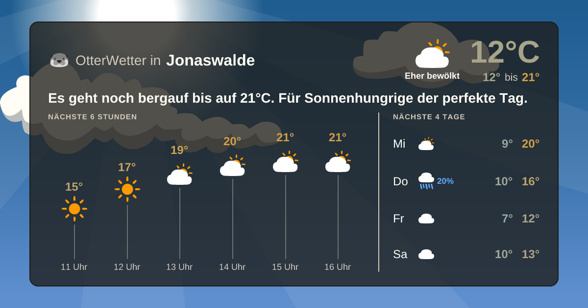 Widget-Vorschau für Jonaswalde Wetter-Widget-Vorschau mit Vorhersagedaten für Jonaswalde