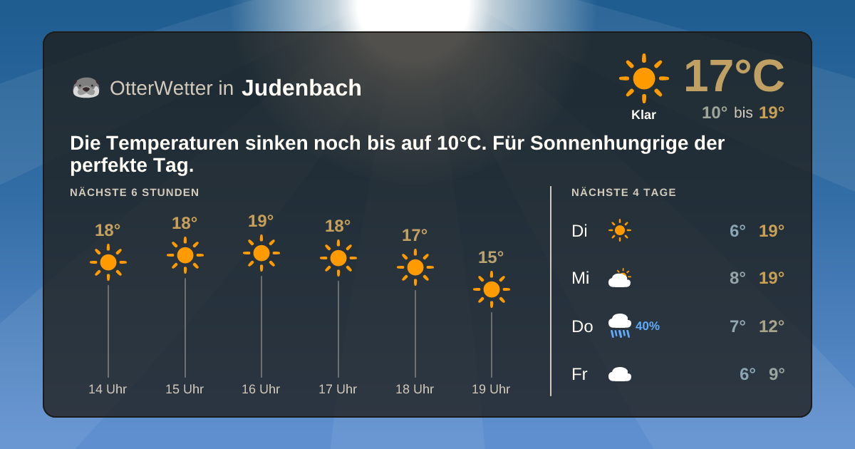 OtterWetter-Widget Judenbach