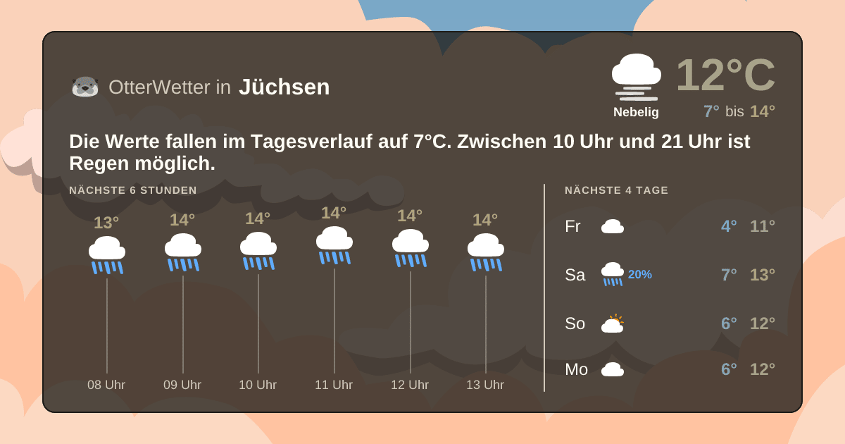 Widget-Vorschau für Jüchsen Wetter-Widget-Vorschau mit Vorhersagedaten für Jüchsen