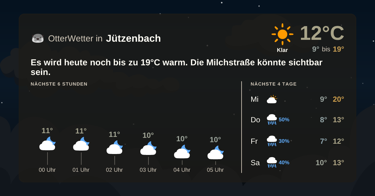 OtterWetter-Widget Jützenbach