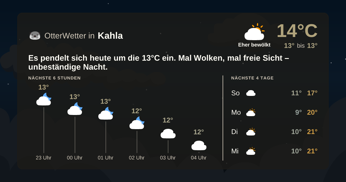 Widget-Vorschau für Kahla Wetter-Widget-Vorschau mit Vorhersagedaten für Kahla