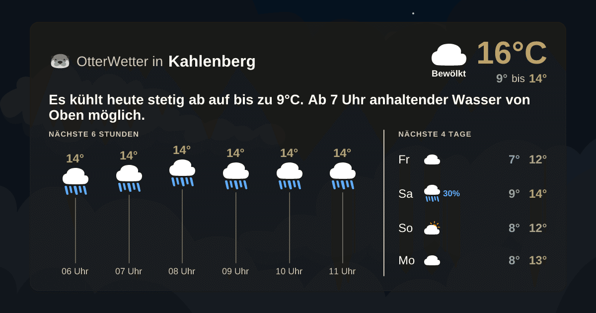 Widget-Vorschau für Kahlenberg Wetter-Widget-Vorschau mit Vorhersagedaten für Kahlenberg