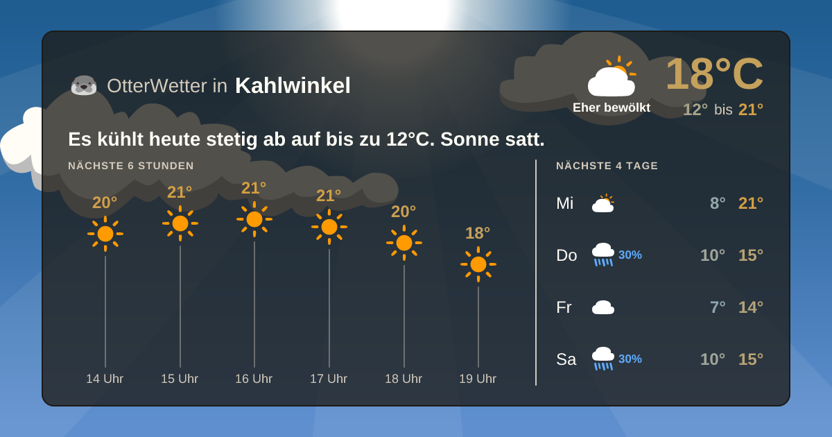 OtterWetter-Widget Kahlwinkel