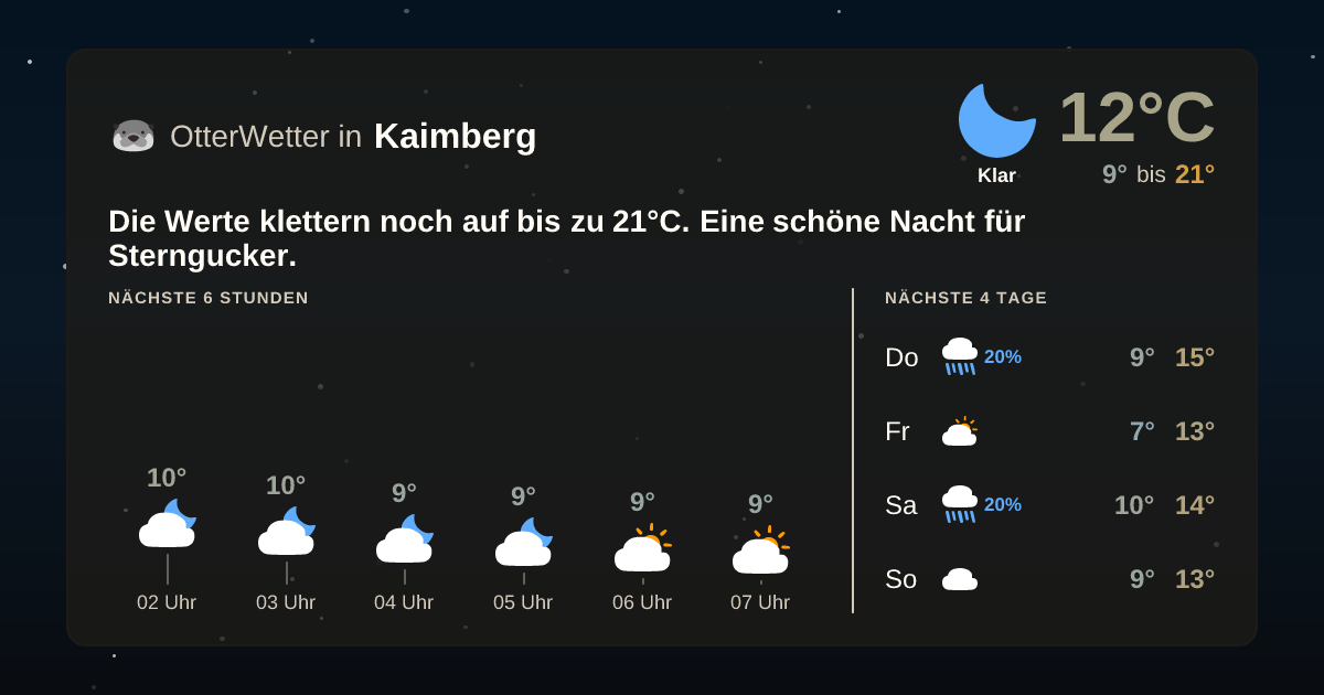 OtterWetter-Widget Kaimberg