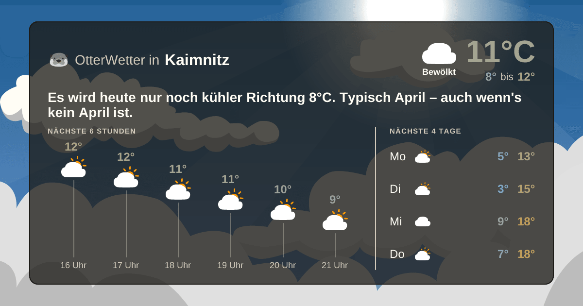 Widget-Vorschau für Kaimnitz Wetter-Widget-Vorschau mit Vorhersagedaten für Kaimnitz