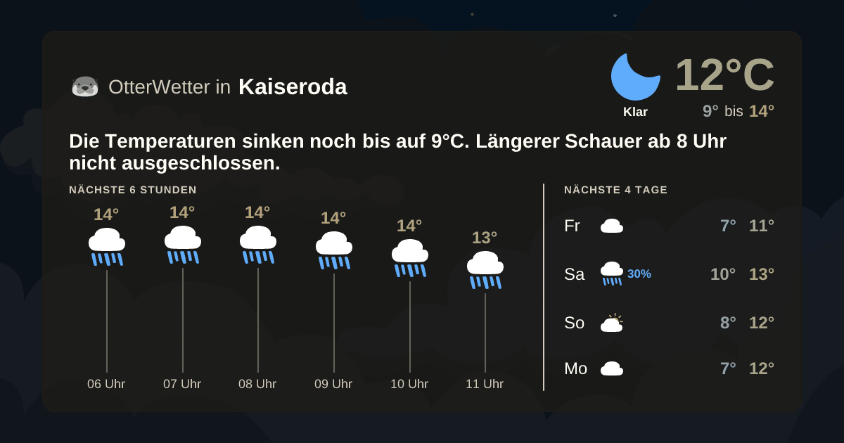OtterWetter-Widget Kaiseroda