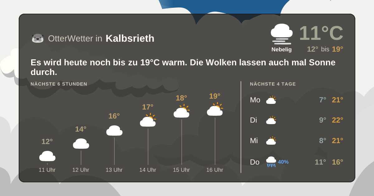 OtterWetter-Widget Kalbsrieth