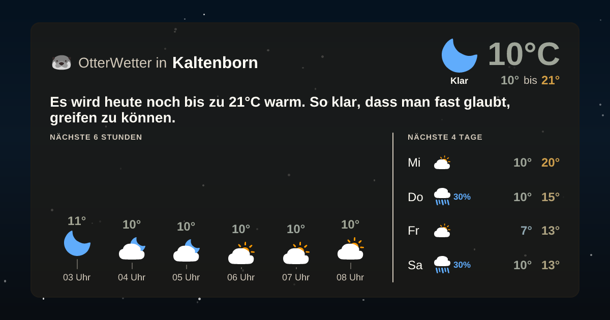 OtterWetter-Widget Kaltenborn