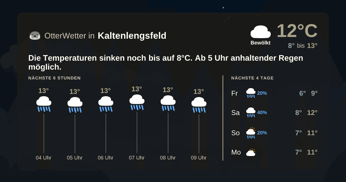 OtterWetter-Widget Kaltenlengsfeld