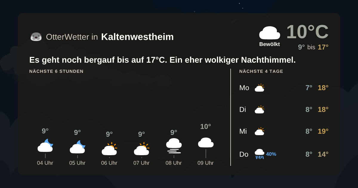 Widget-Vorschau für Kaltenwestheim Wetter-Widget-Vorschau mit Vorhersagedaten für Kaltenwestheim
