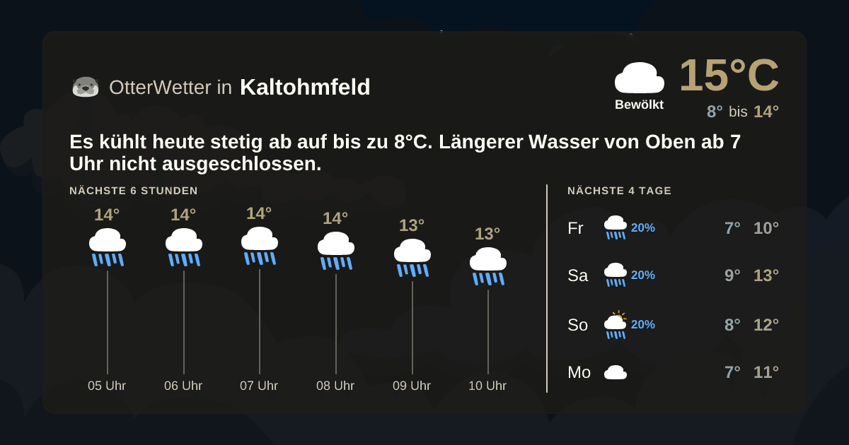 Widget-Vorschau für Kaltohmfeld Wetter-Widget-Vorschau mit Vorhersagedaten für Kaltohmfeld