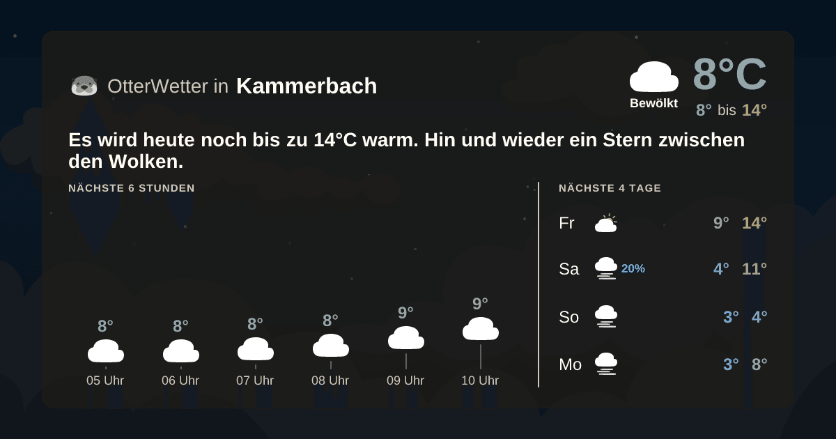 OtterWetter-Widget Kammerbach