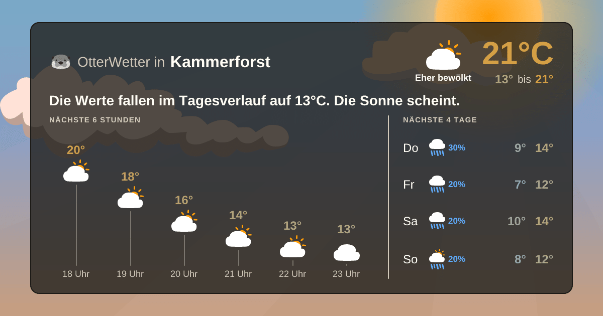 Wetter-Widget-Vorschau mit Vorhersagedaten für Kammerforst