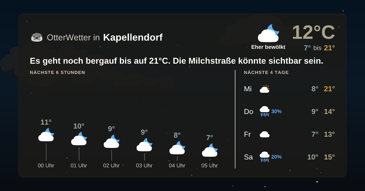 OtterWetter-Widget Kapellendorf