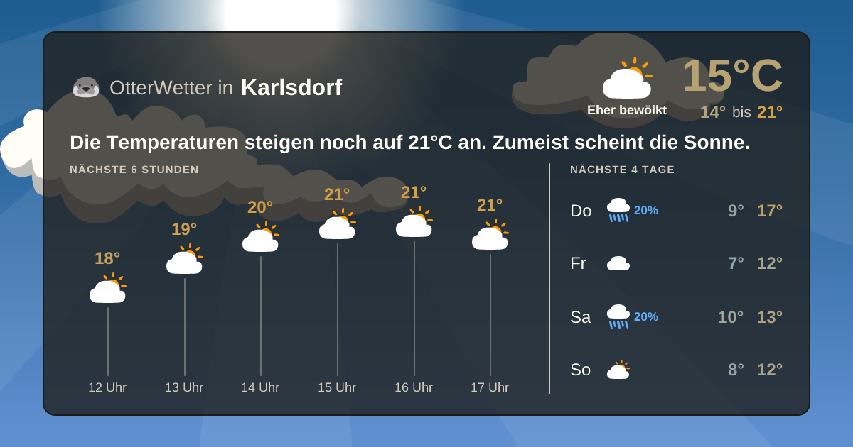 Wetter-Widget-Vorschau mit Vorhersagedaten für Karlsdorf
