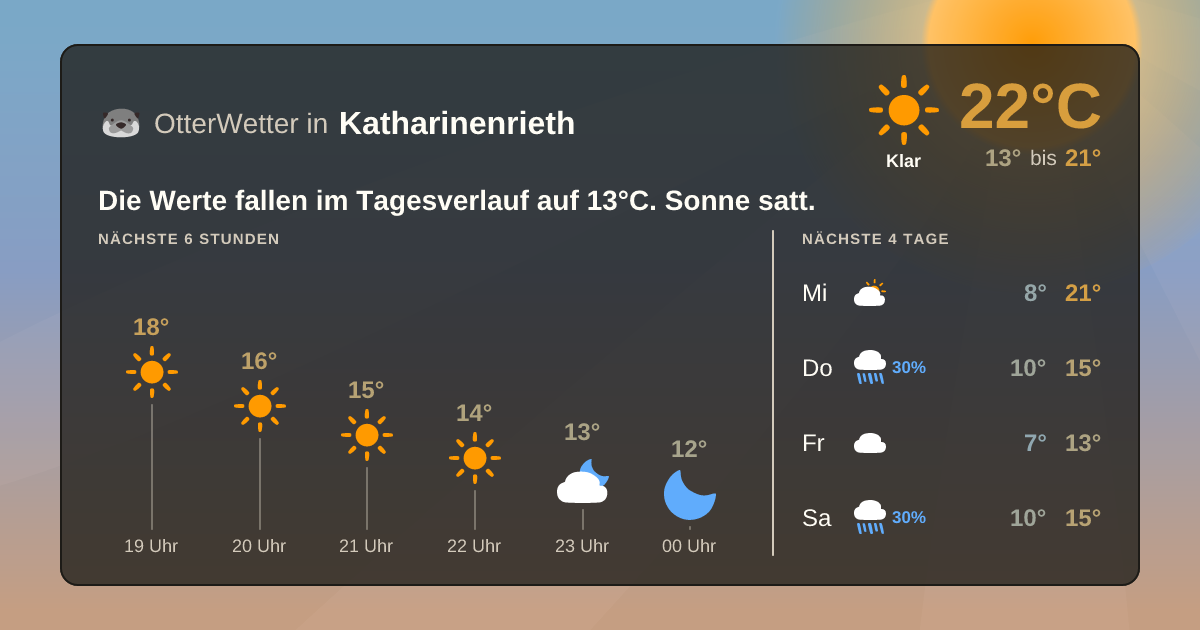 OtterWetter-Widget Katharinenrieth