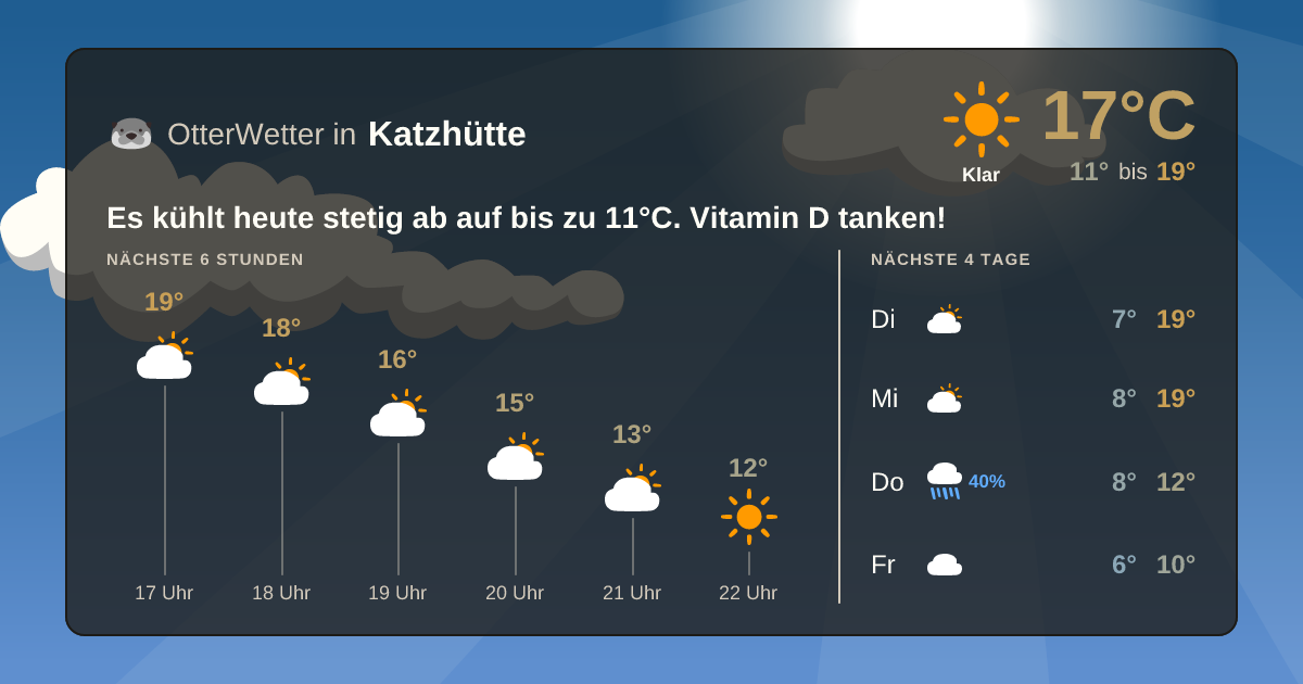 OtterWetter-Widget Katzhütte