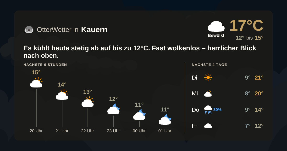 OtterWetter-Widget Kauern