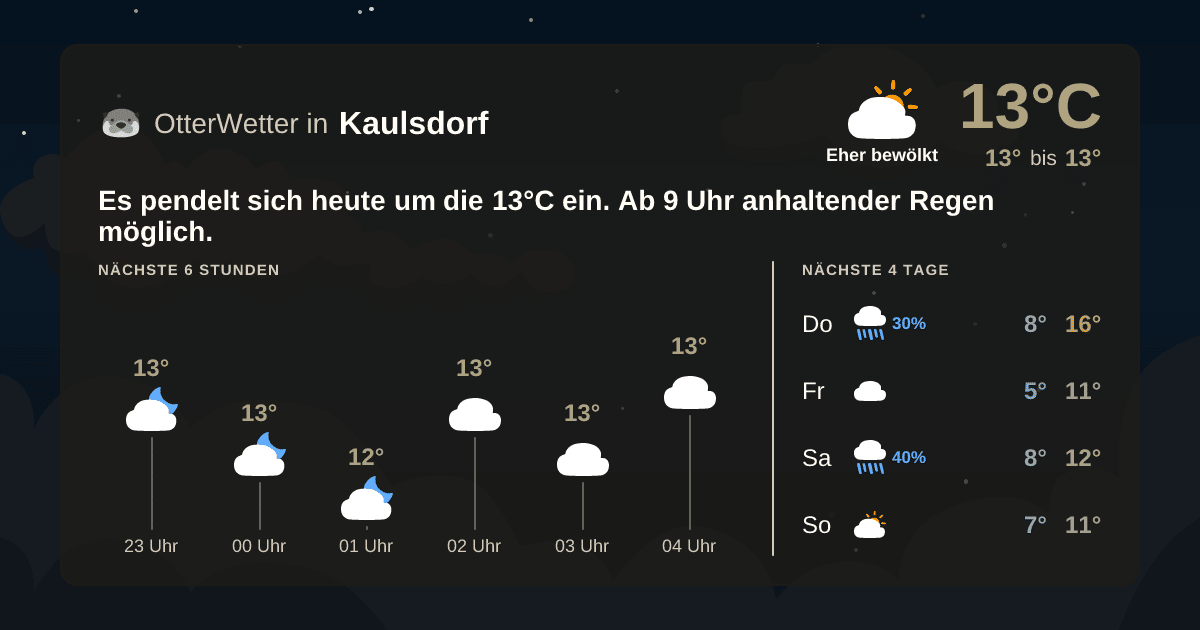 OtterWetter-Widget Kaulsdorf