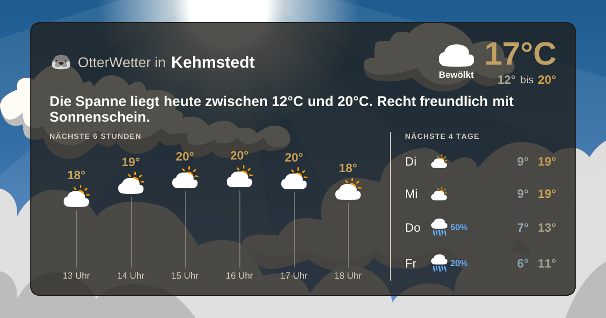 Widget-Vorschau für Kehmstedt Wetter-Widget-Vorschau mit Vorhersagedaten für Kehmstedt