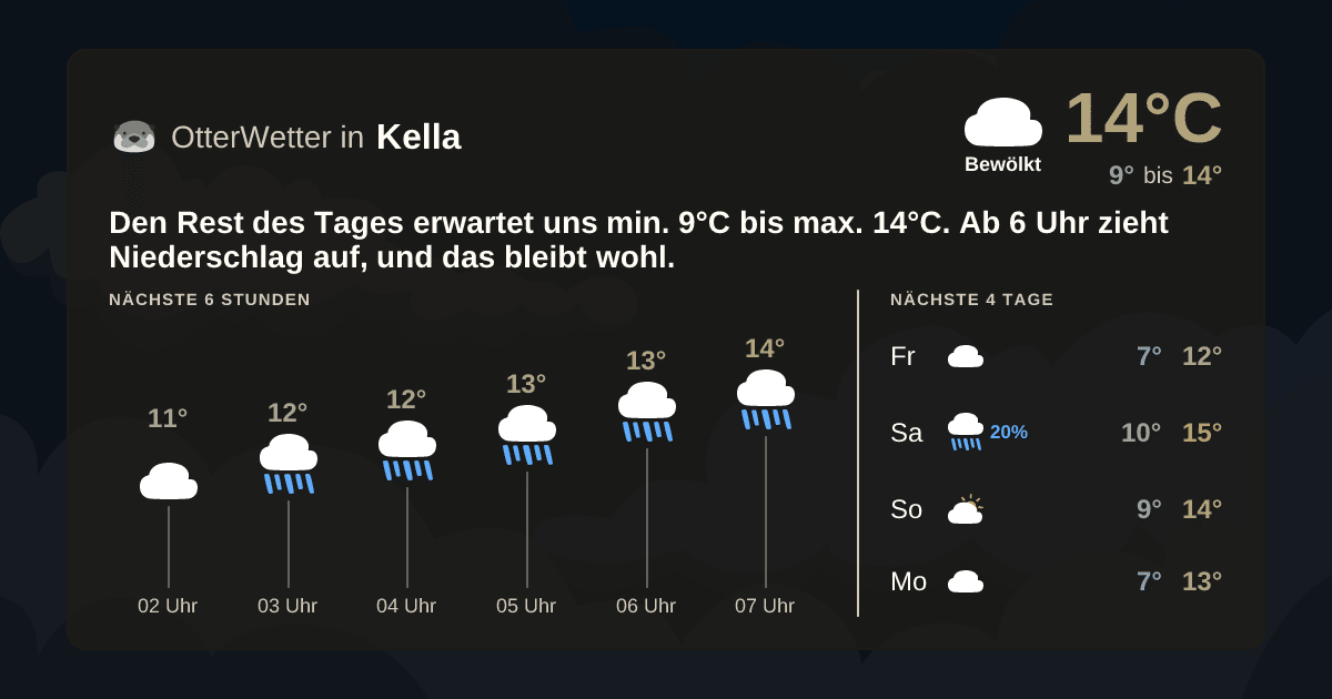 OtterWetter-Widget Kella