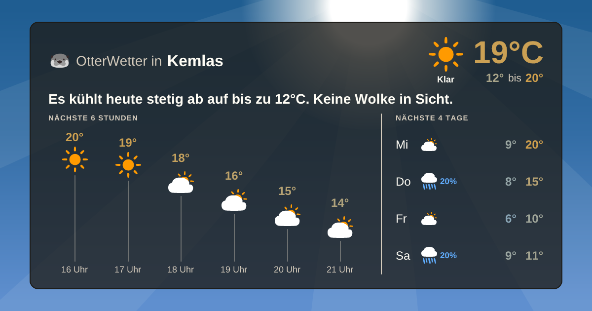 Wetter-Widget-Vorschau mit Vorhersagedaten für Kemlas
