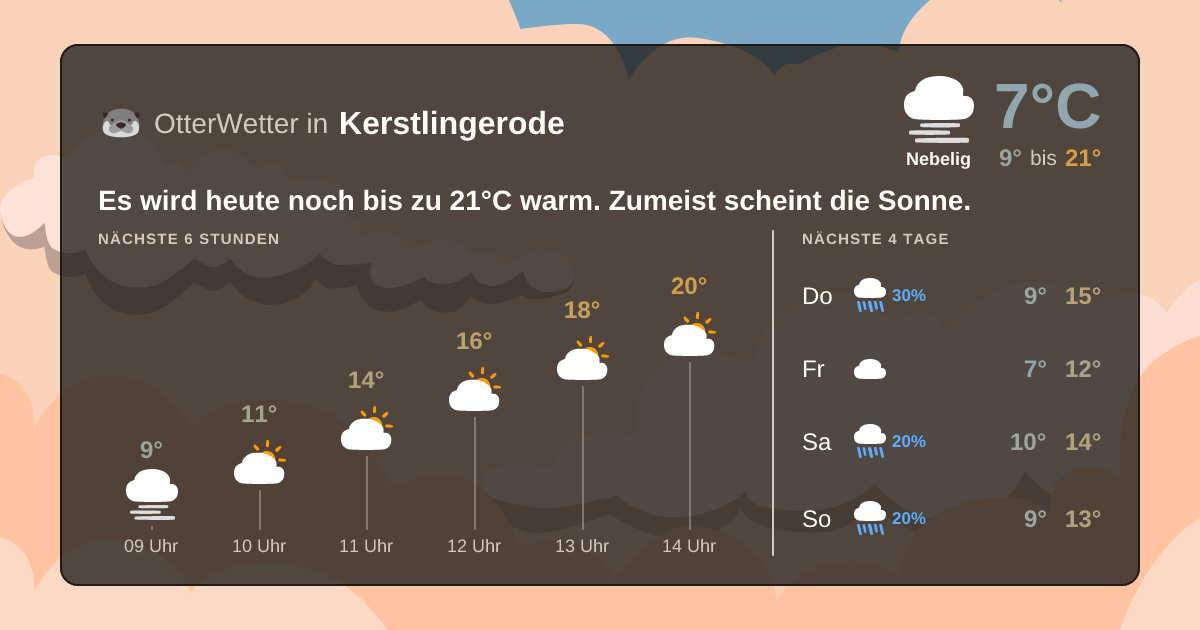 OtterWetter-Widget Kerstlingerode