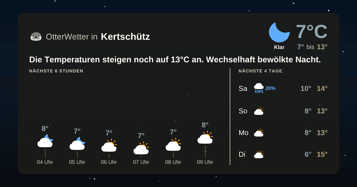 OtterWetter-Widget Kertschütz