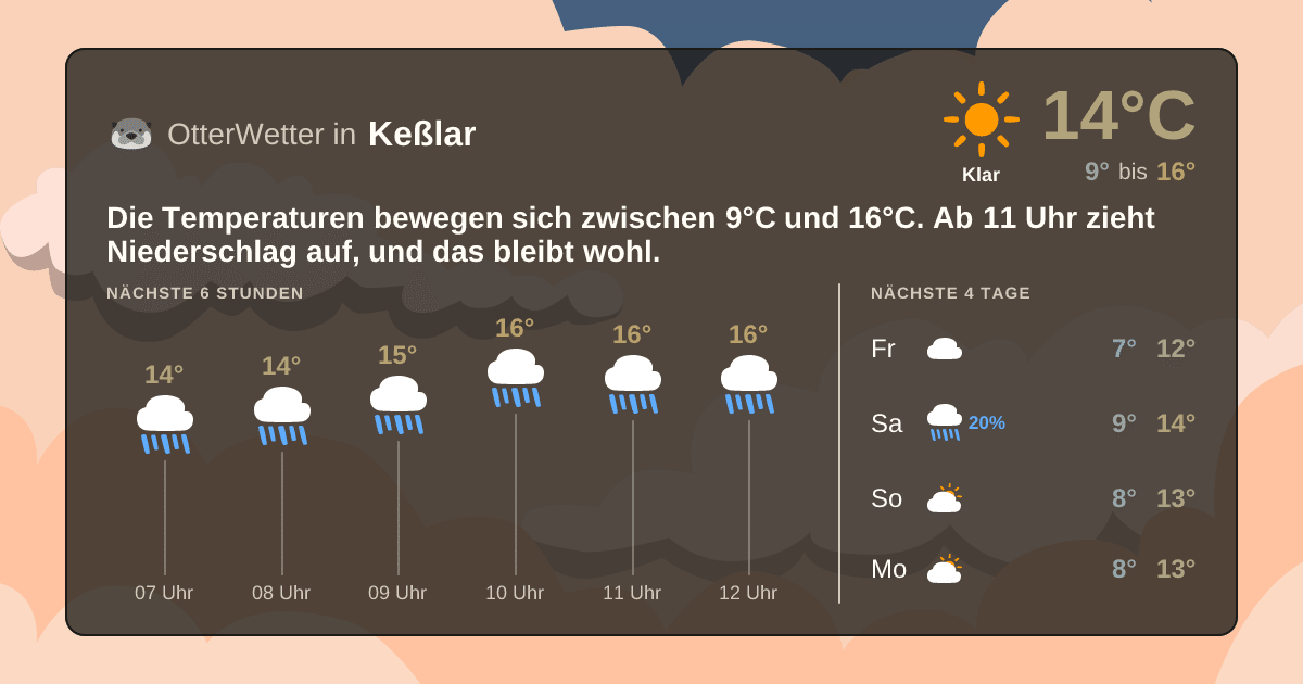 Widget-Vorschau für Keßlar Wetter-Widget-Vorschau mit Vorhersagedaten für Keßlar