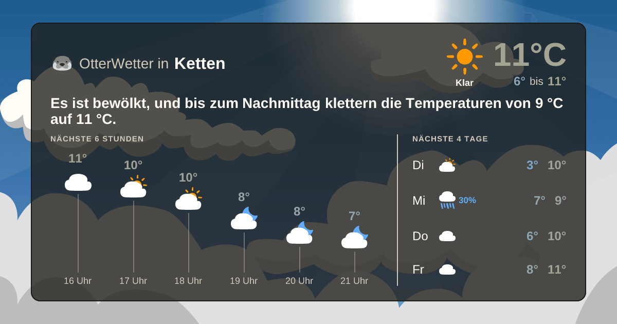 OtterWetter-Widget Ketten