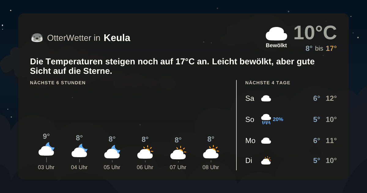 OtterWetter-Widget Keula