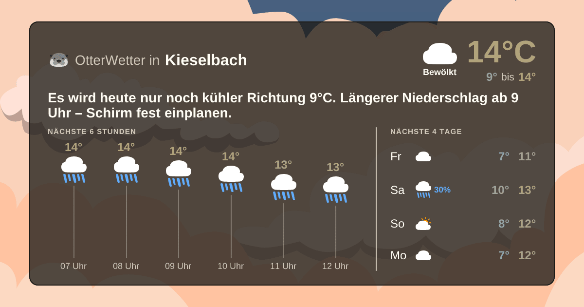 OtterWetter-Widget Kieselbach