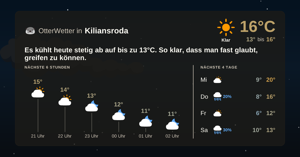 OtterWetter-Widget Kiliansroda