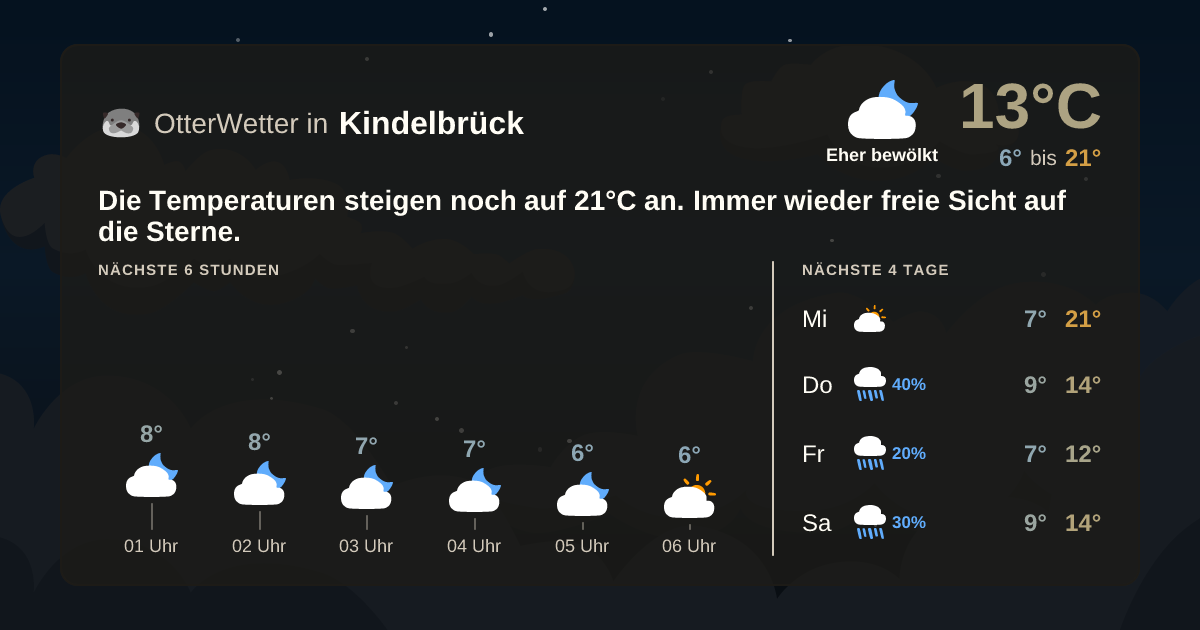 OtterWetter-Widget Kindelbrück