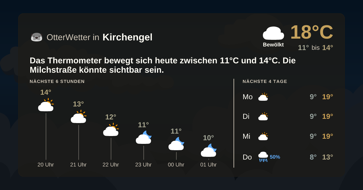 OtterWetter-Widget Kirchengel
