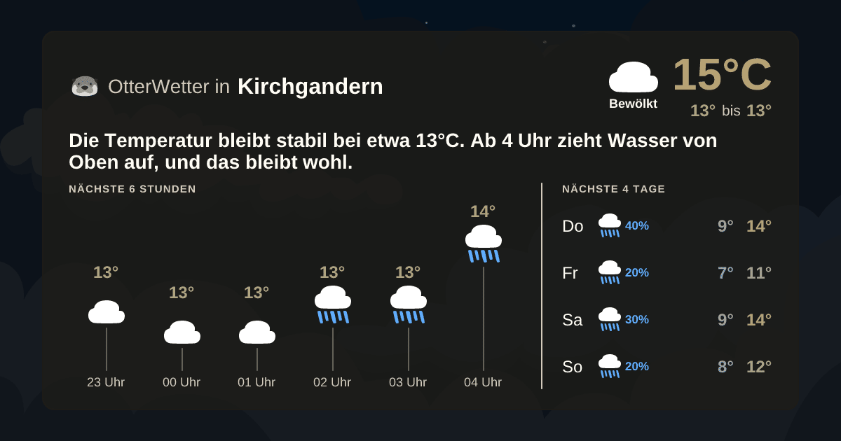 OtterWetter-Widget Kirchgandern