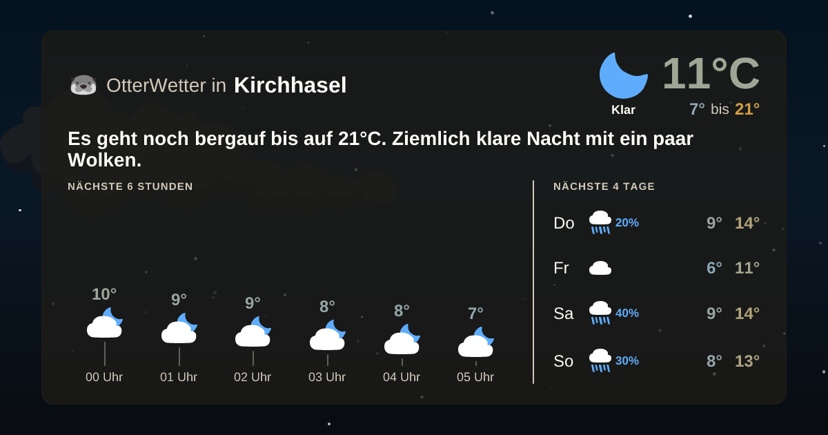 OtterWetter-Widget Kirchhasel