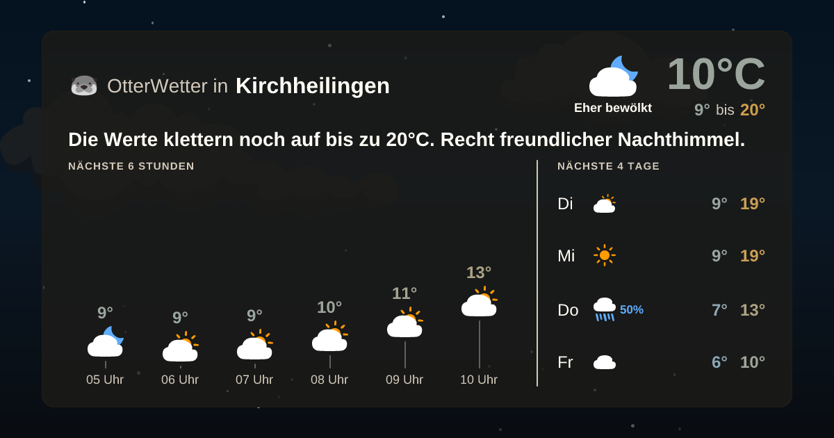 OtterWetter-Widget Kirchheilingen