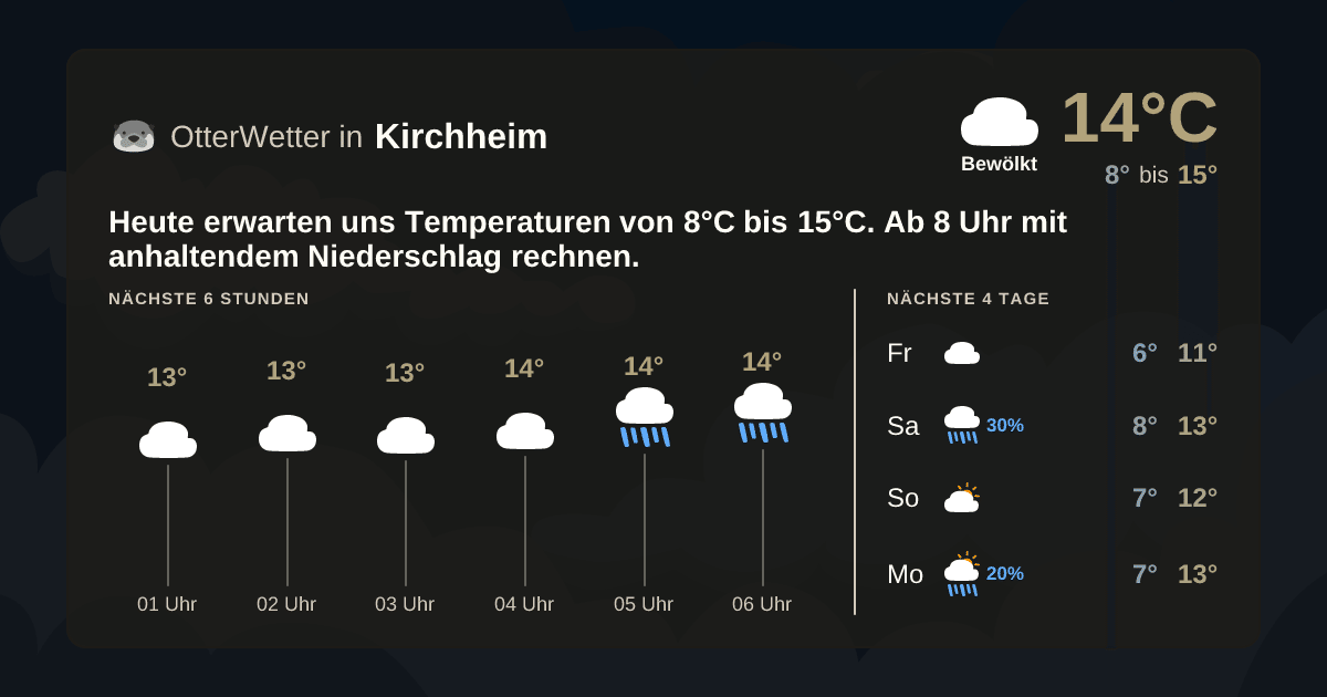 Widget-Vorschau für Kirchheim Wetter-Widget-Vorschau mit Vorhersagedaten für Kirchheim