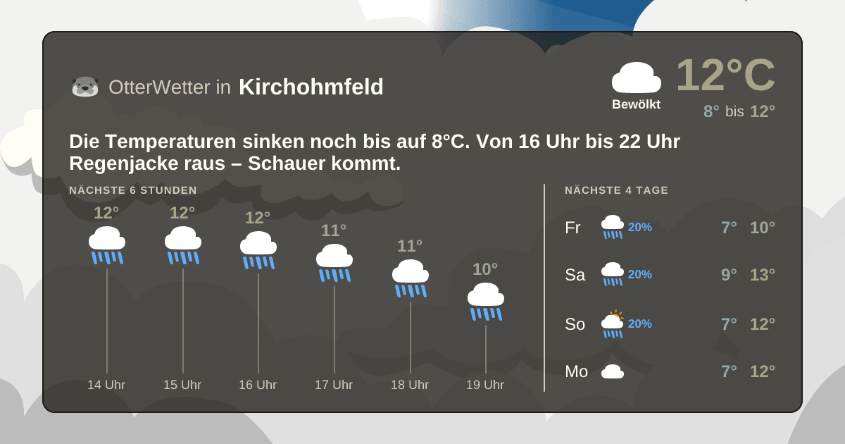OtterWetter-Widget Kirchohmfeld