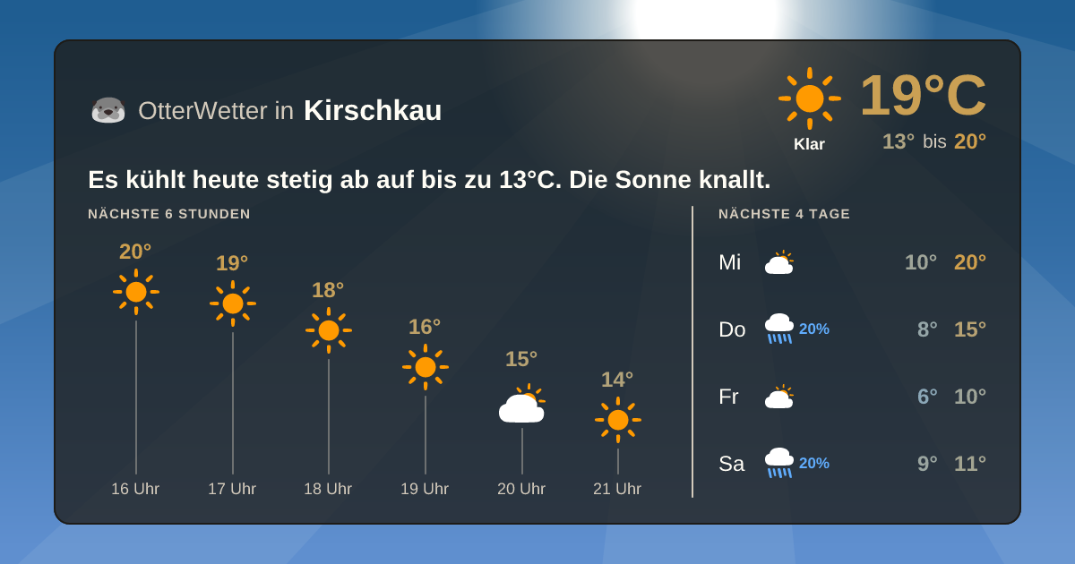 Widget-Vorschau für Kirschkau Wetter-Widget-Vorschau mit Vorhersagedaten für Kirschkau
