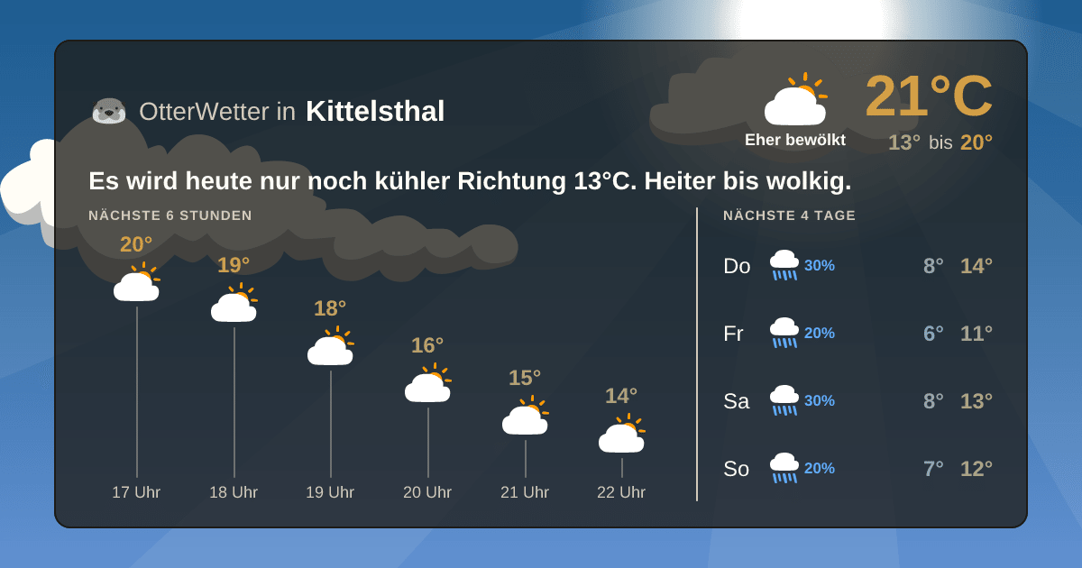 OtterWetter-Widget Kittelsthal