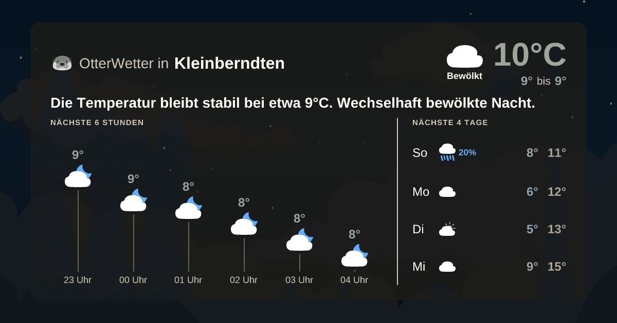 OtterWetter-Widget Kleinberndten