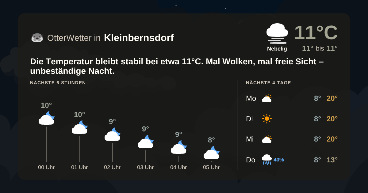 OtterWetter-Widget Kleinbernsdorf